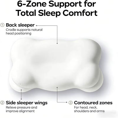 Orthopedic Memory Foam Neck Pillow for Neck and Shoulder Pain Relief - Ergonomic Cervical Support